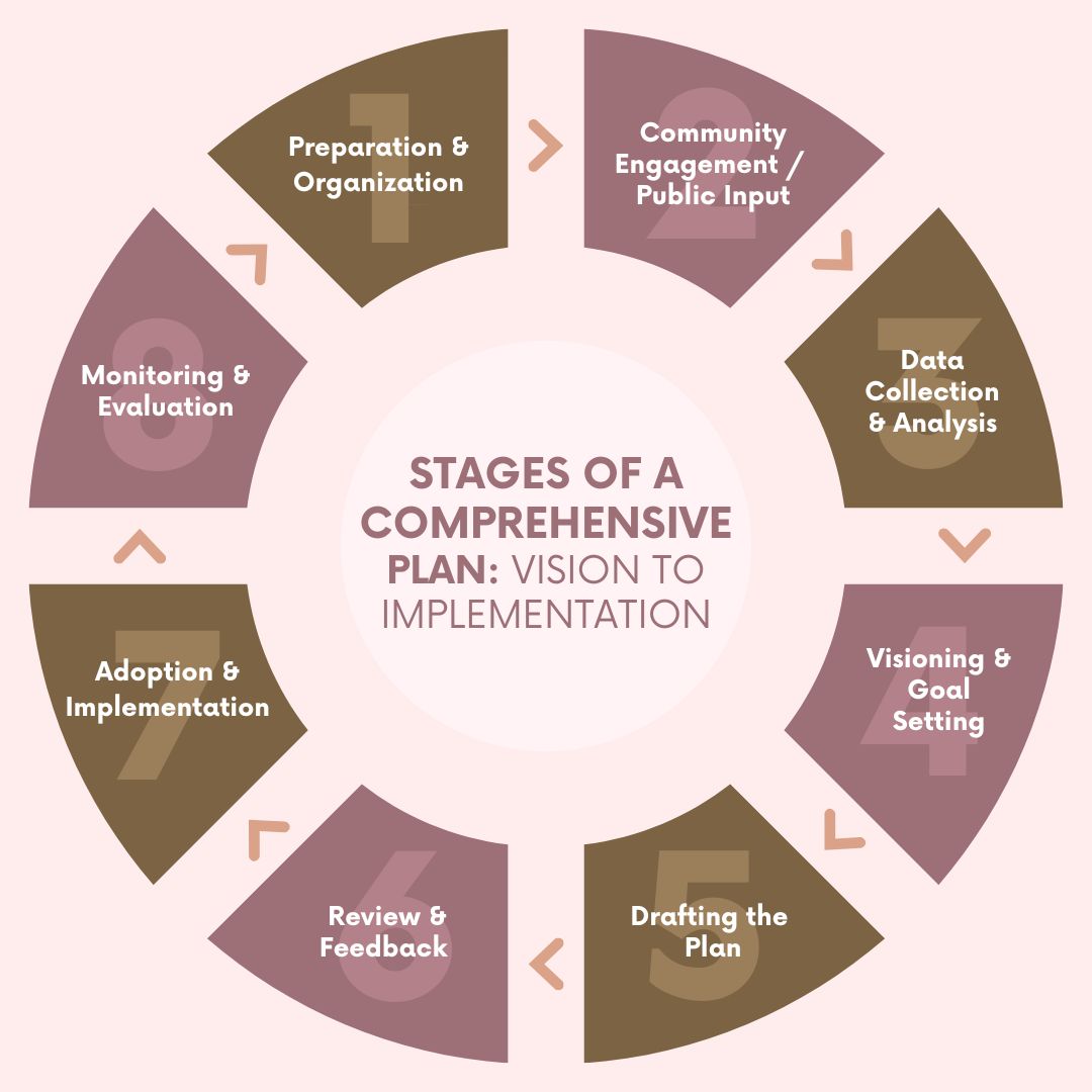 Comp Plan Graphic-1