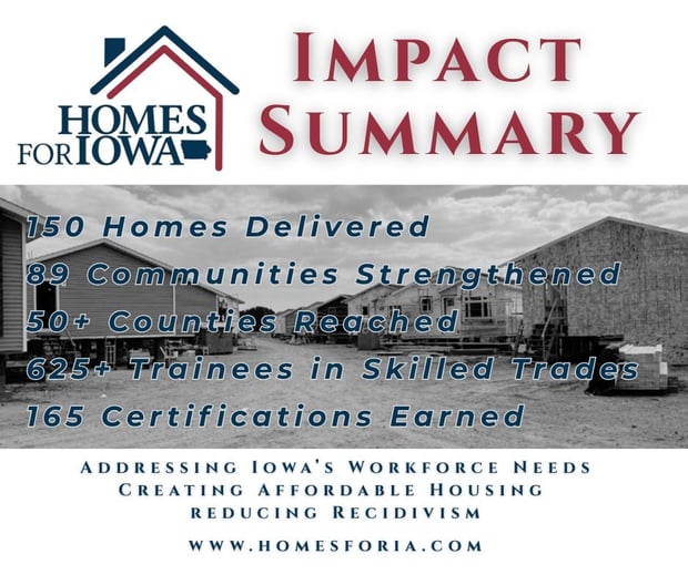 Homes for Iowa Economic Impact Report Cover Photo